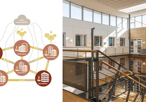 Wihlborgs satsar på energiinnovation i Lund